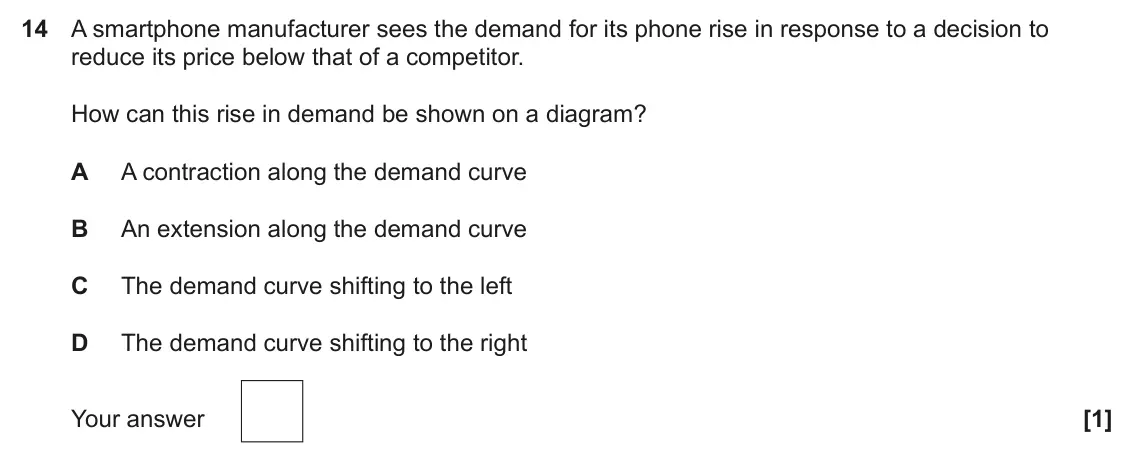 June 2023 Paper 3, question 14: A smartphone manufacturer sees the demand for its phone rise in response to a decision to reduce its price below that of a competitor. How can this rise in dema