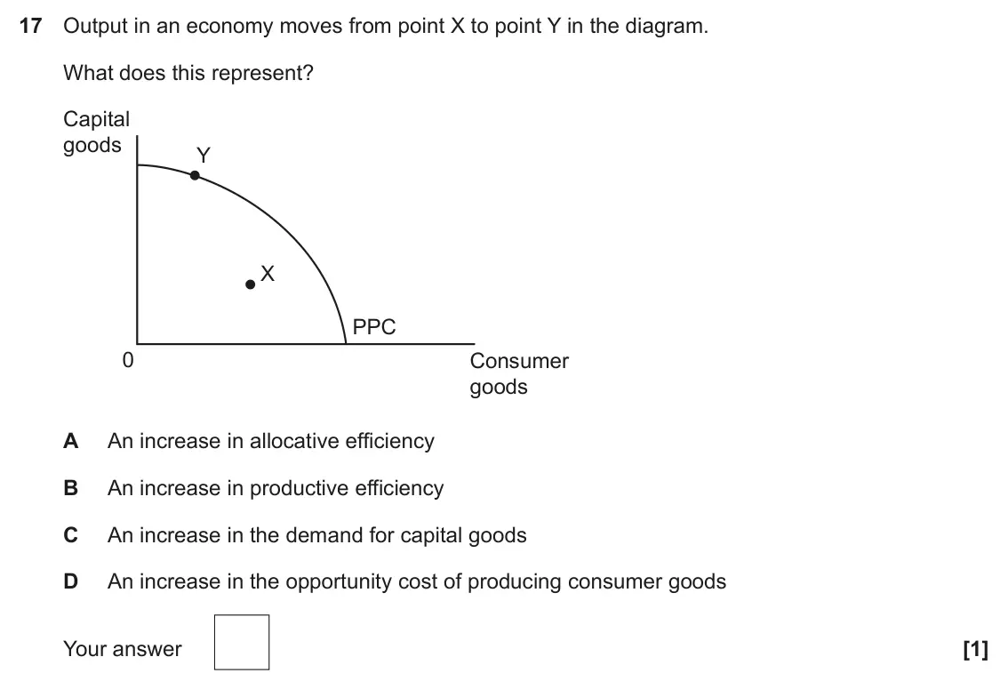 June 2023 Paper 3, question 17: Output in an economy moves from point X to point Y in the diagram. What does this represent? Capital goods Y X PPC 0 Consumer goods A An increase in allocative 