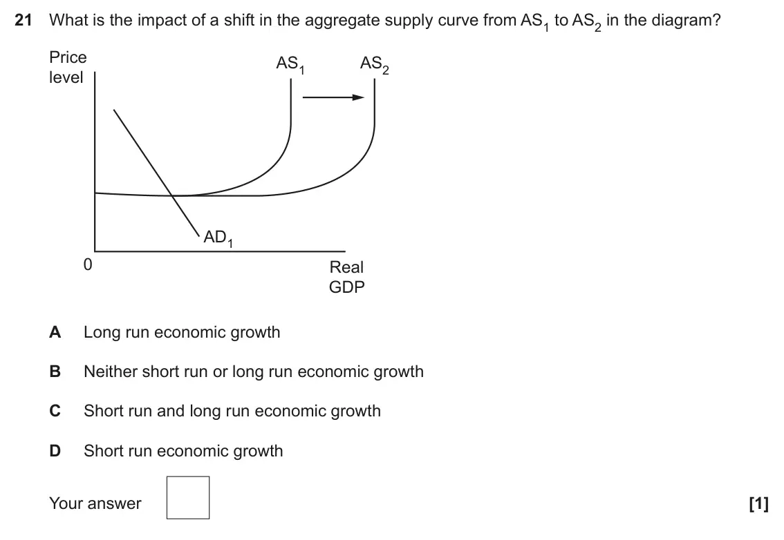June 2023 Paper 3, question 21: What is the impact of a shift in the aggregate supply curve from AS1 to AS2 in the diagram? Price AS1 AS2 level AD1 0 Real GDP A Long run economic growth B Neit