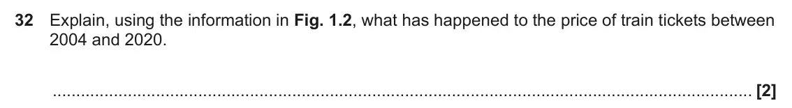 June 2023 Paper 3, question 32: Explain, using the information in Fig. 1.2, what has happened to the price of train tickets between 2004 and 2020. [2]