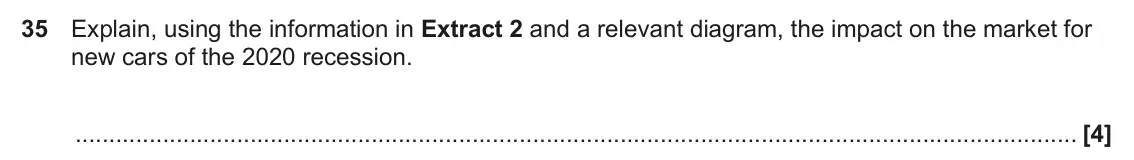 June 2023 Paper 3, question 35: Explain, using the information in Extract 2 and a relevant diagram, the impact on the market for new cars of the 2020 recession. [4]