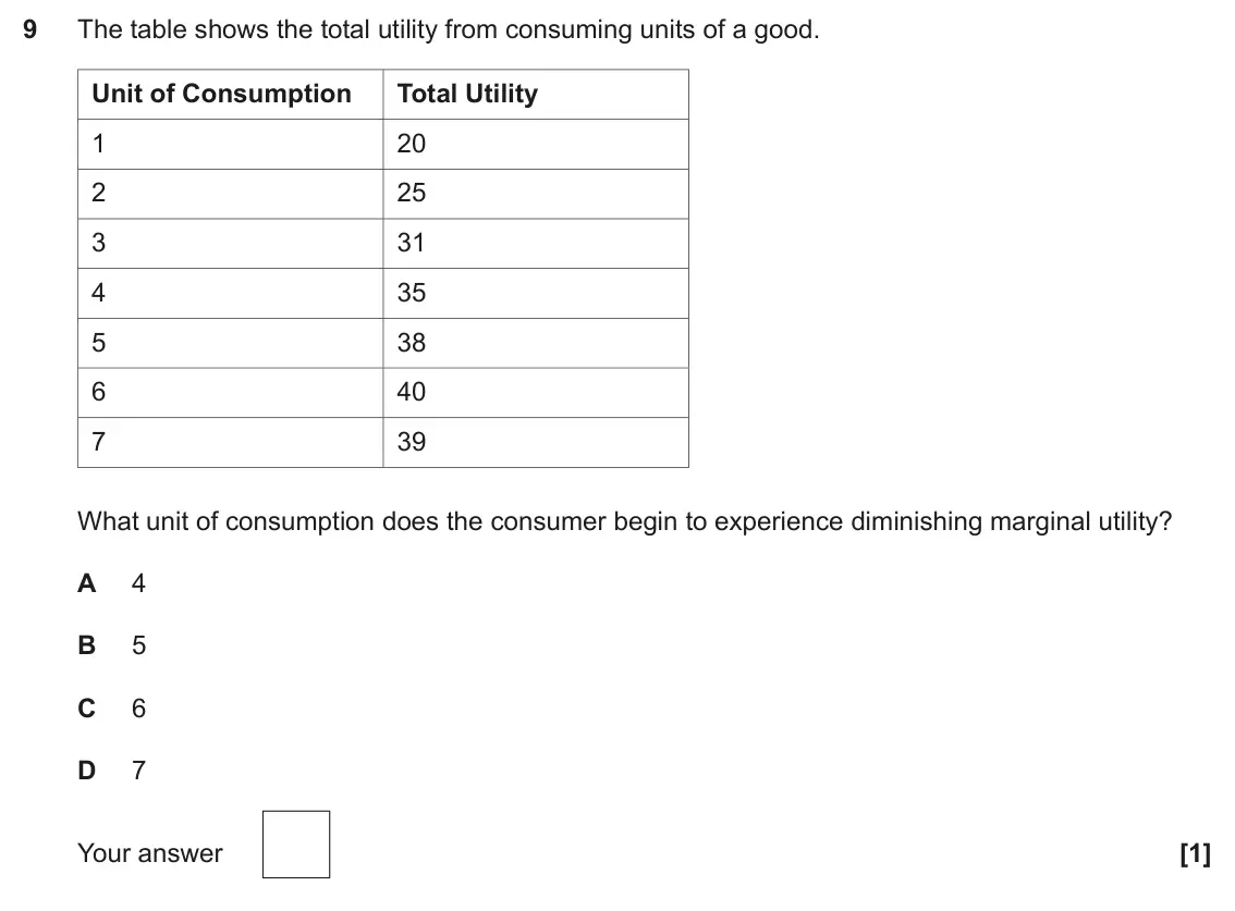 June 2024 Paper 3, question 9: The table shows the total utility from consuming units of a good. Unit of Consumption Total Utility 1 20 2 25 3 31 4 35 5 38 6 40 7 39 What unit of consumption 