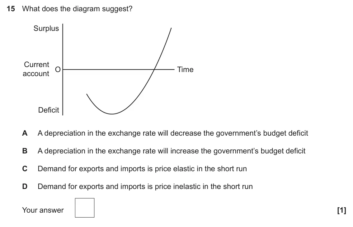 June 2024 Paper 3, question 15: What does the diagram suggest? Surplus Current O Time account Deficit A A depreciation in the exchange rate will decrease the government’s budget deficit B A de