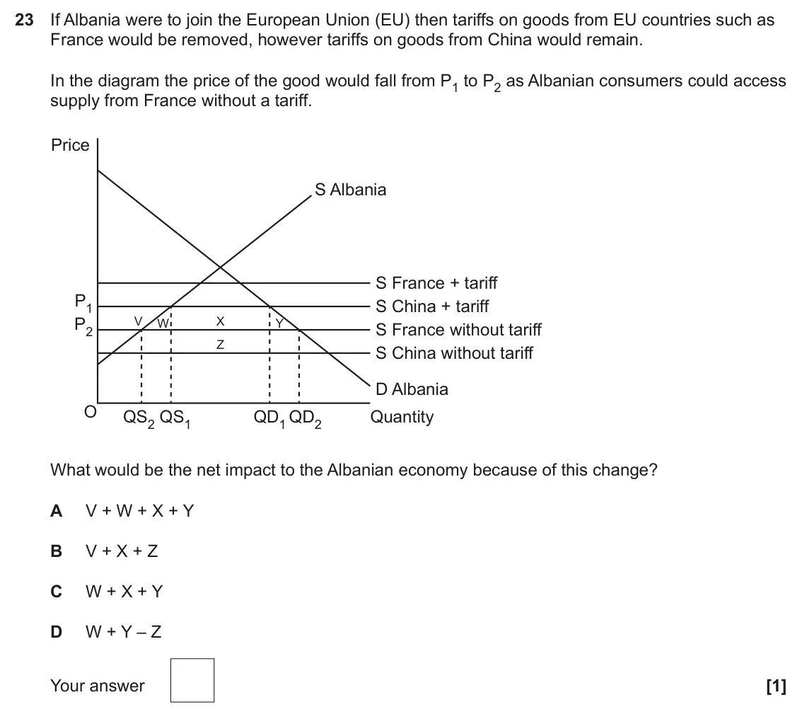 June 2024 Paper 3, question 23: If Albania were to join the European Union (EU) then tariffs on goods from EU countries such as France would be removed, however tariffs on goods from China wou