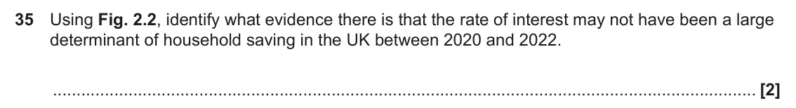 June 2024 Paper 3, question 35: Using Fig. 2.2, identify what evidence there is that the rate of interest may not have been a large determinant of household saving in the UK between 2020 and 2