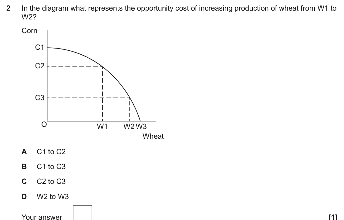 June 2025 Paper 3, question 2: In the diagram what represents the opportunity cost of increasing production of wheat from W1 to W2? Corn C1 C2 C3 O W1 W2 W3 Wheat A C1 to C2 B C1 to C3 C C2 t
