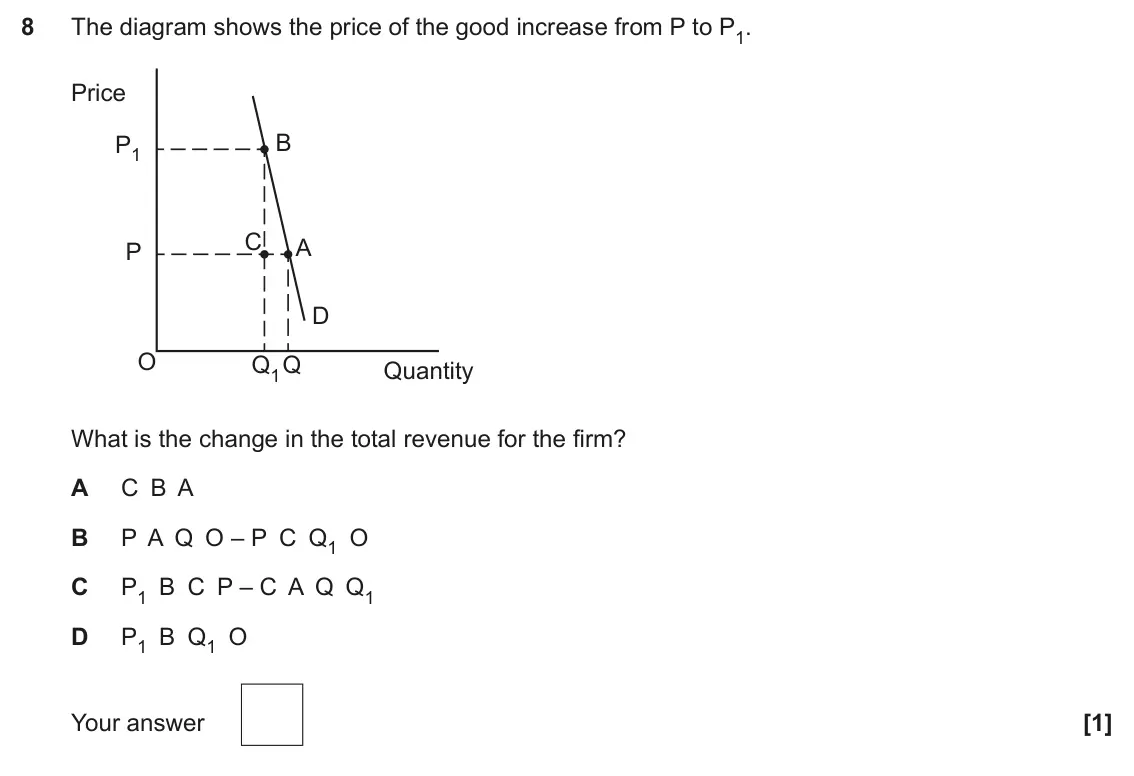 June 2025 Paper 3, question 8: The diagram shows the price of the good increase from P to P1. Price B P1 C A P D O Q1Q Quantity What is the change in the total revenue for the firm? A C B A B