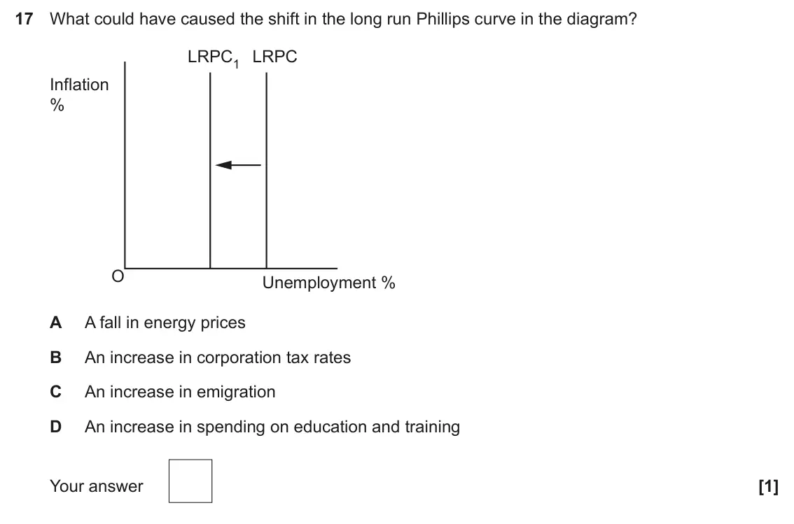 June 2025 Paper 3, question 17: What could have caused the shift in the long run Phillips curve in the diagram? LRPC1 LRPC Inflation % O Unemployment % A A fall in energy prices B An increase 