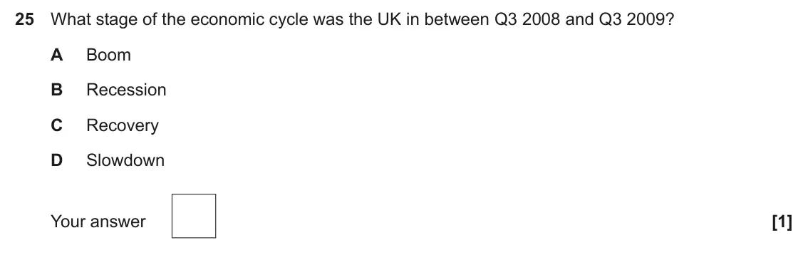 June 2025 Paper 3, question 25: What stage of the economic cycle was the UK in between Q3 2008 and Q3 2009? A Boom B Recession C Recovery D Slowdown [1]