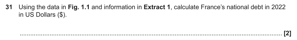 June 2025 Paper 3, question 31: Using the data in Fig. 1.1 and information in Extract 1, calculate France’s national debt in 2022 in US Dollars ($). [2]