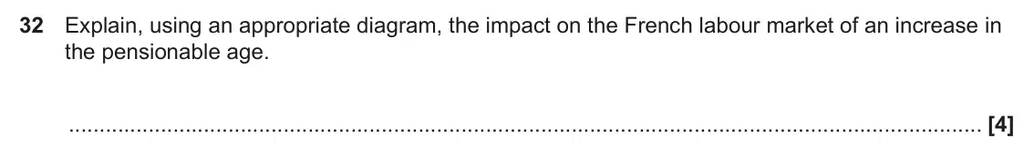 June 2025 Paper 3, question 32: Explain, using an appropriate diagram, the impact on the French labour market of an increase in the pensionable age. [4]