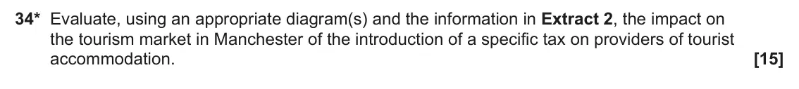 June 2025 Paper 3, question 34: 34* Evaluate, using an appropriate diagram(s) and the information in Extract 2, the impact on the tourism market in Manchester of the introduction of a specific