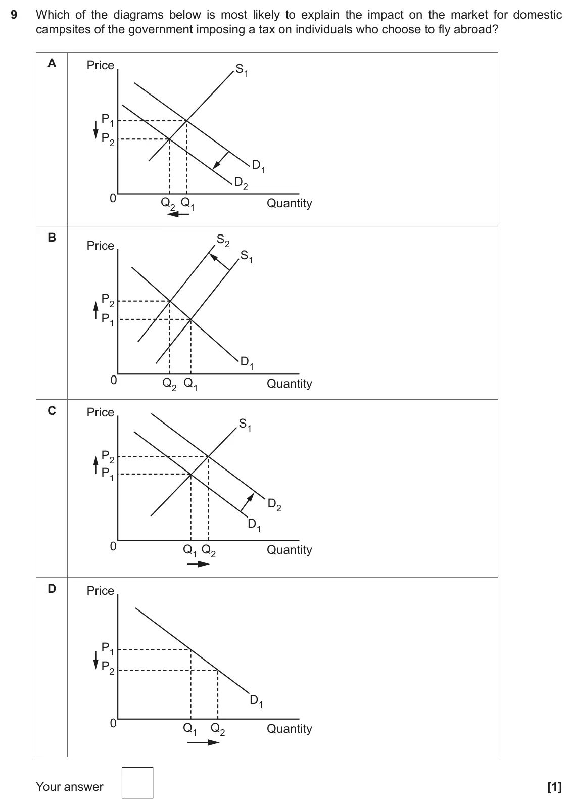 November 2021 Paper 3, question 9: Which of the diagrams below is most likely to explain the impact on the market for domestic campsites of the government imposing a tax on individuals who choose