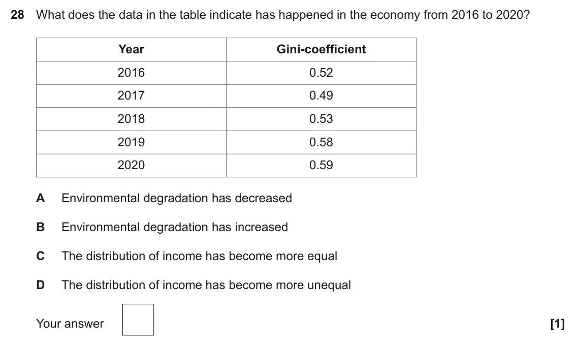 November 2021 Paper 3, question 28: What does the data in the table indicate has happened in the economy from 2016 to 2020? Year Gini-coefficient 2016 0.52 2017 0.49 2018 0.53 2019 0.58 2020 0.59 