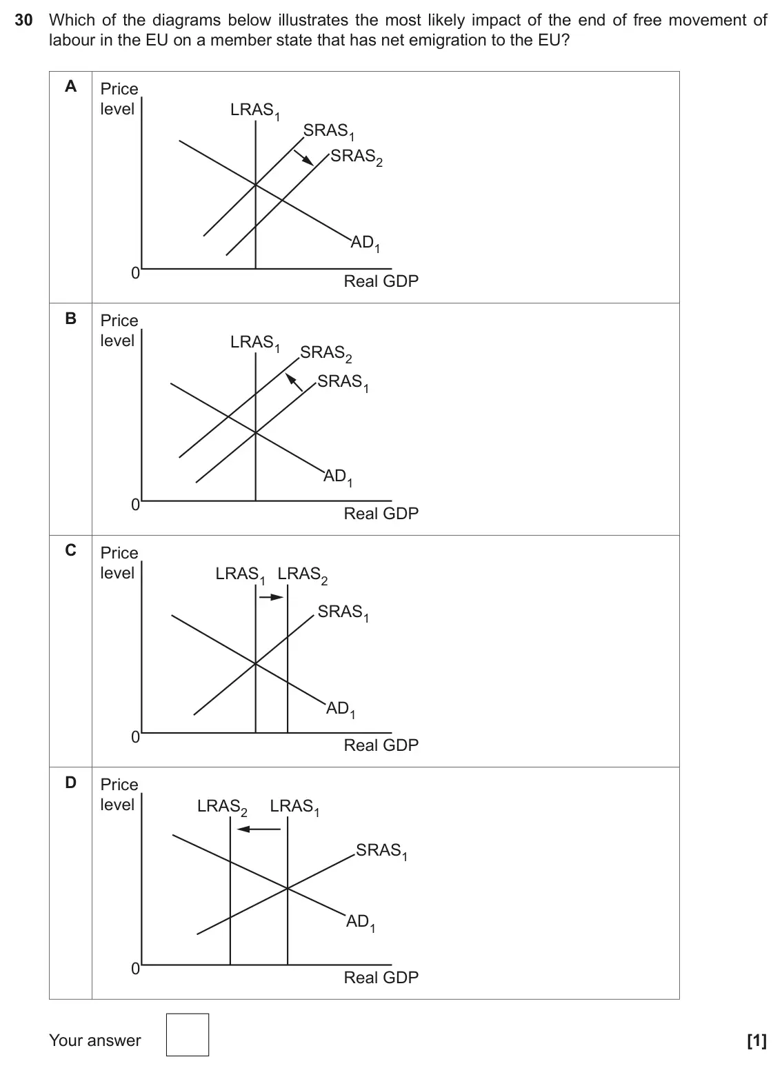 November 2021 Paper 3, question 30: Which of the diagrams below illustrates the most likely impact of the end of free movement of labour in the EU on a member state that has net emigration to the 