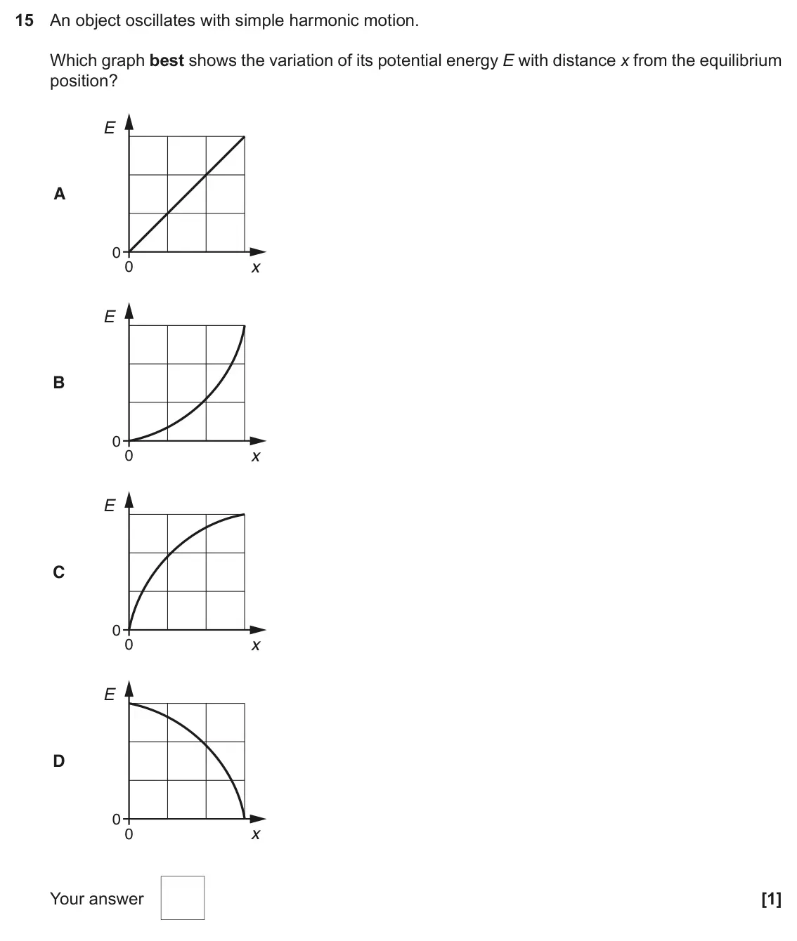 June 2018 Paper 1, question 15: An object oscillates with simple harmonic motion. Which graph best shows the variation of its potential energy E with distance x from the equilibrium position?