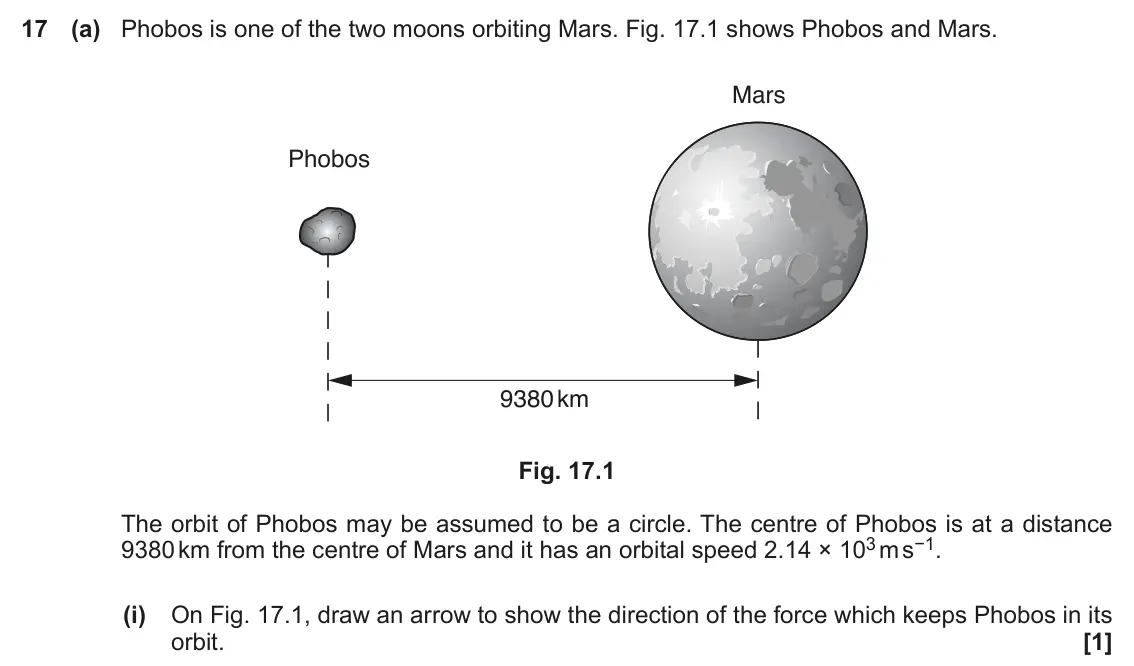 June 2018 Paper 1, question 17(a)(i): On Fig. 17.1, draw an arrow to show the direction of the force which keeps Phobos in its orbit. [1]