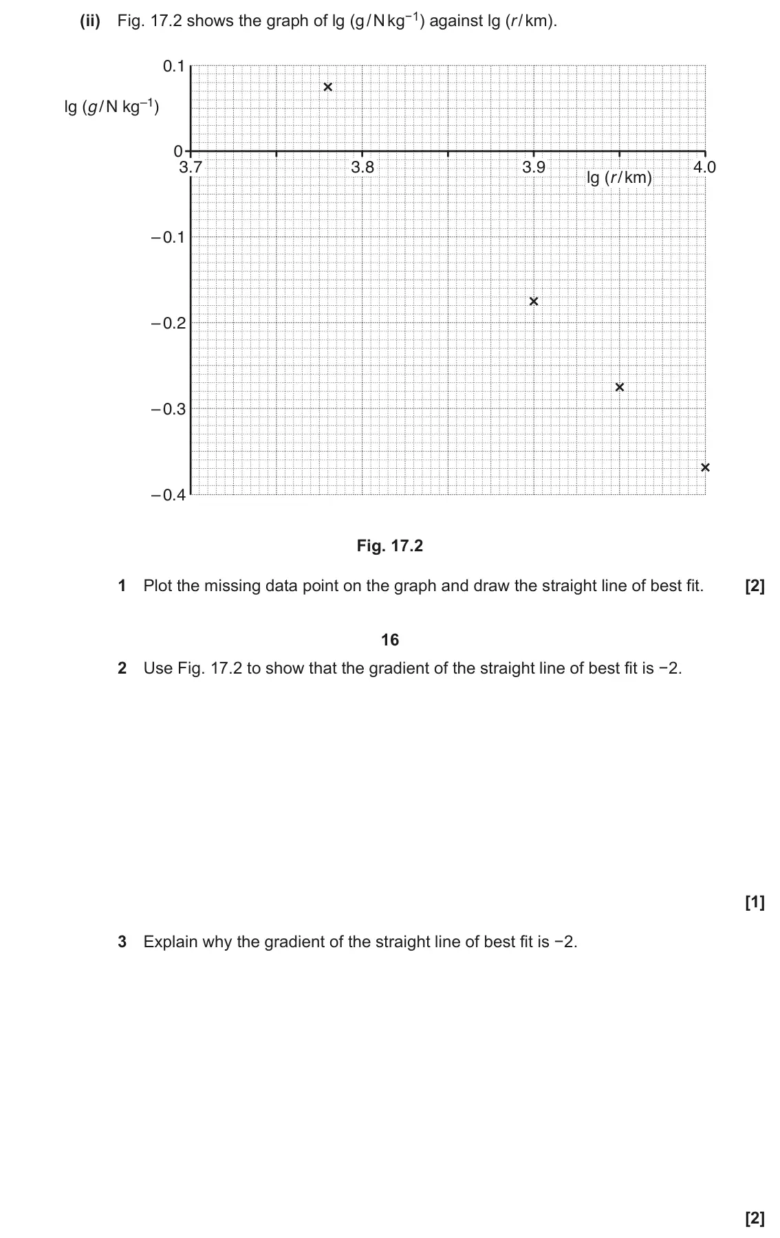 June 2018 Paper 1, question 17(b)(ii): Fig. 17.2 shows the graph of lg (g / N kg−1) against lg (r / km). 0.1 lg (g / N kg–1) 0 3.7 3.8 3.9 4.0 lg (r / km) – 0.1 – 0.2 – 0.3 – 0.4 Fig. 17.2 1 Plot the