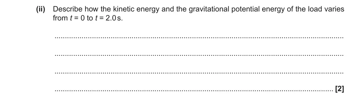 June 2018 Paper 1, question 20(b)(ii): Describe how the kinetic energy and the gravitational potential energy of the load varies from t = 0 to t = 2.0 s. [2]