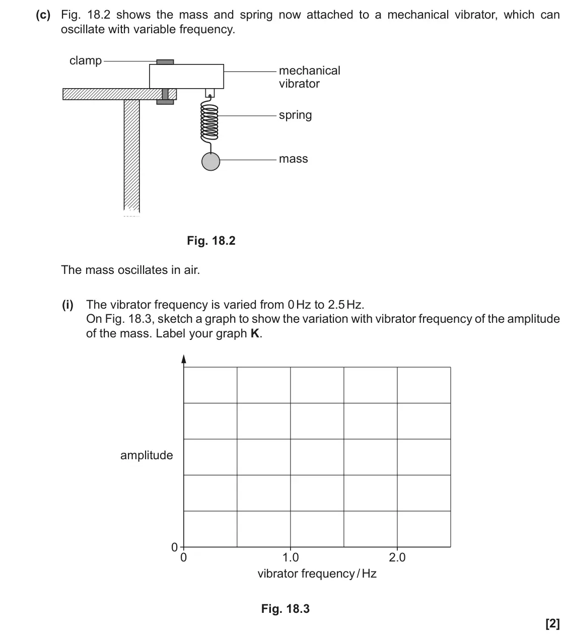 June 2019 Paper 1, question 18(c)(i): The vibrator frequency is varied from 0 Hz to 2.5 Hz. On Fig. 18.3, sketch a graph to show the variation with vibrator frequency of the amplitude of the mass. L