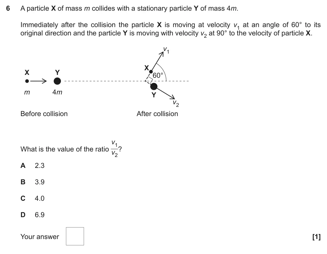 June 2022 Paper 1, question 6: A particle X of mass m collides with a stationary particle Y of mass 4m. Immediately after the collision the particle X is moving at velocity v1 at an angle of 