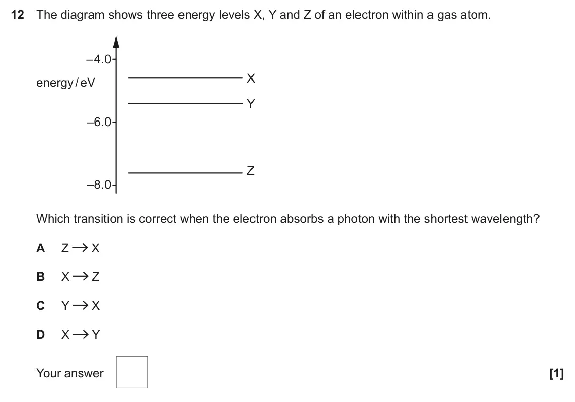 June 2022 Paper 1, question 12: The diagram shows three energy levels X, Y and Z of an electron within a gas atom. –4.0 X energy / eV Y –6.0 Z –8.0 Which transition is correct when the electro