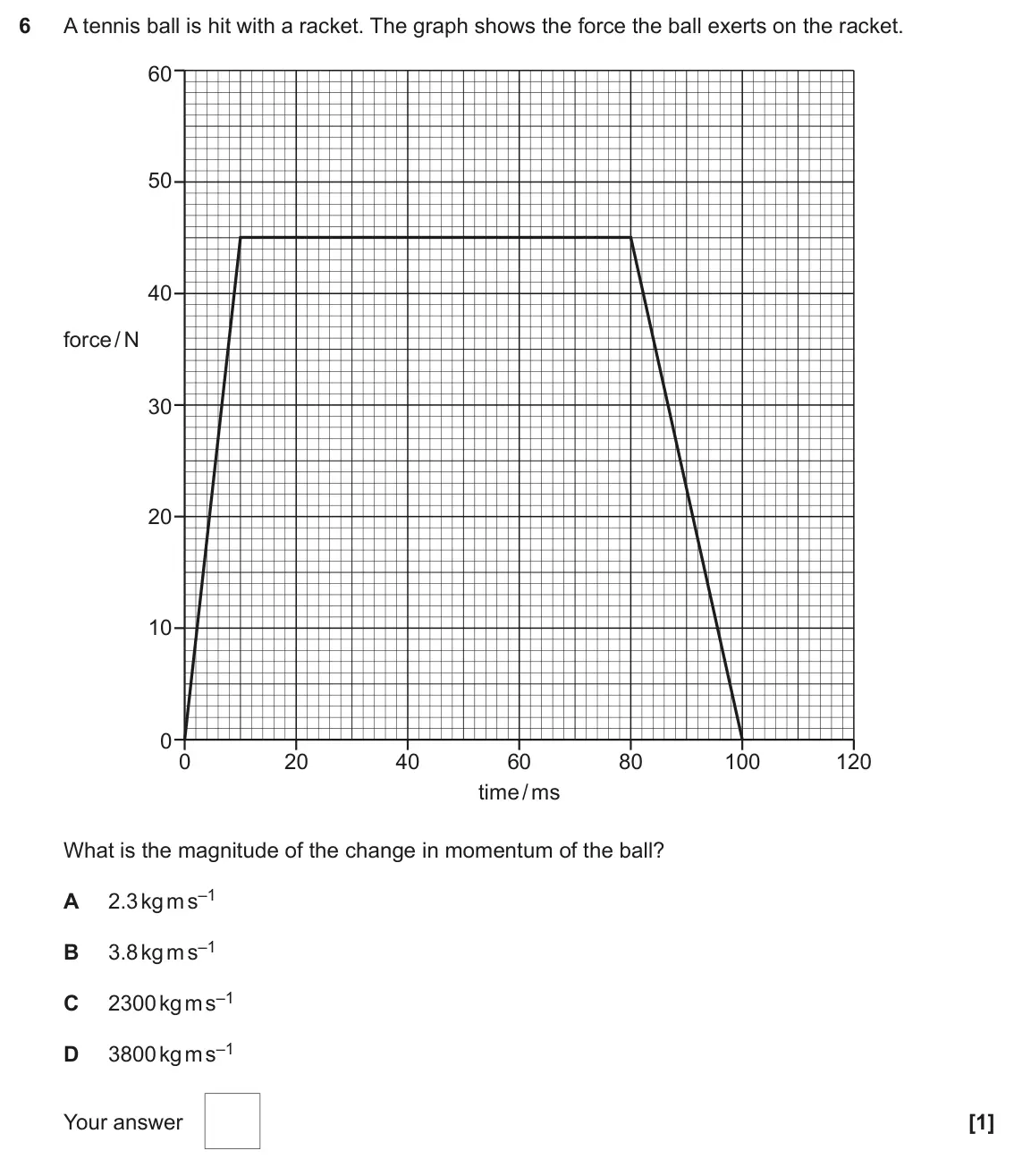 June 2023 Paper 1, question 6: A tennis ball is hit with a racket. The graph shows the force the ball exerts on the racket. 60 50 40 force / N 30 20 10 0 0 20 40 60 80 100 120 time / ms What 