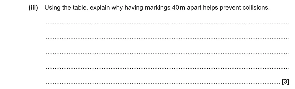 June 2023 Paper 1, question 16(a)(iii): Using the table, explain why having markings 40 m apart helps prevent collisions. [3]