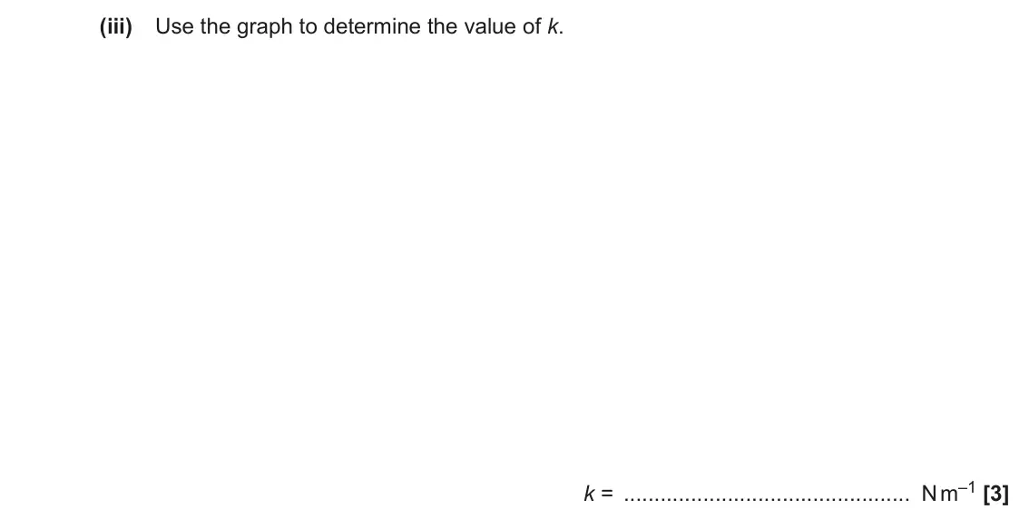 June 2023 Paper 1, question 21(b)(iii): Use the graph to determine the value of k. k = N m–1 [3]
