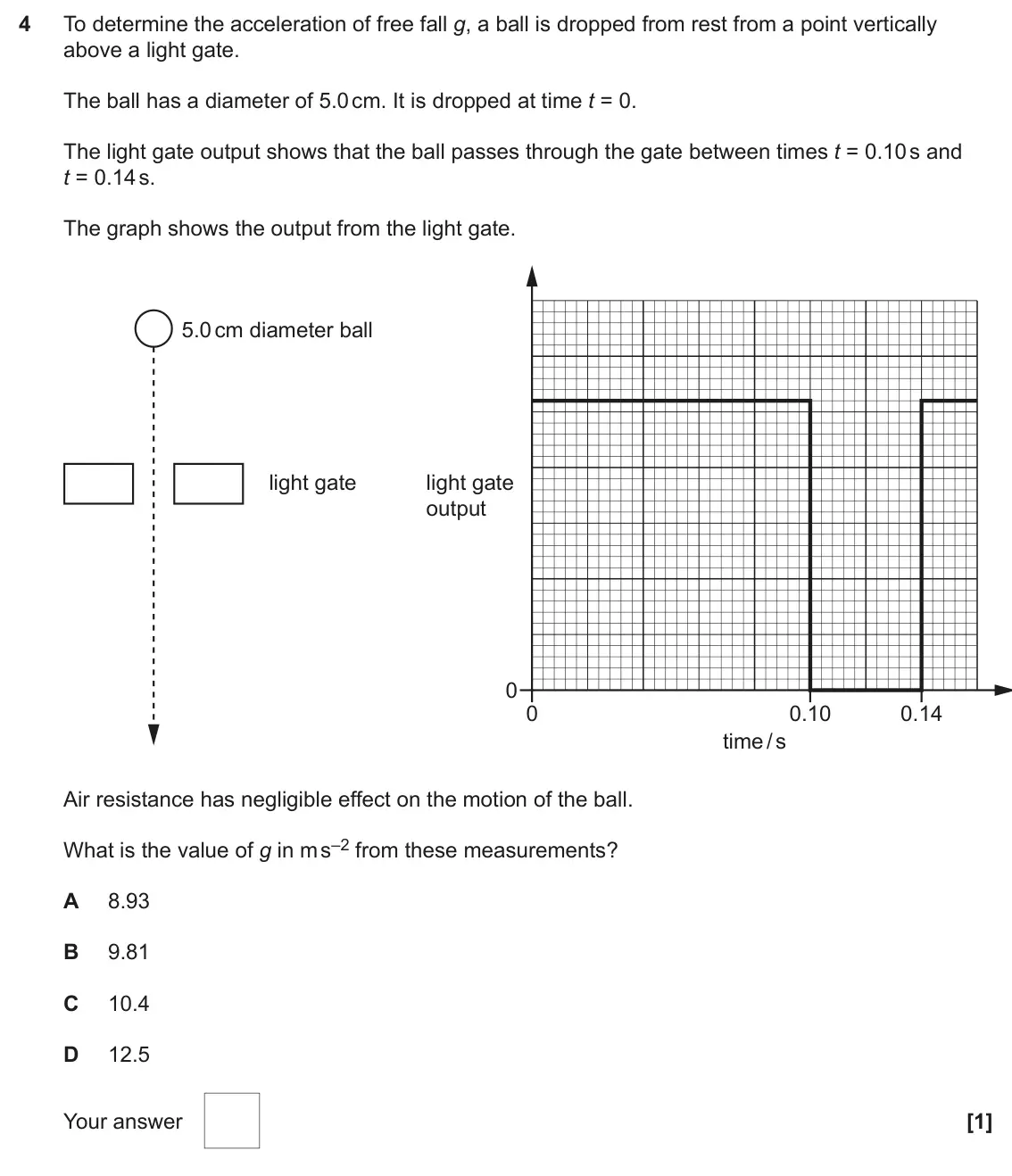 June 2024 Paper 1, question 4: To determine the acceleration of free fall g, a ball is dropped from rest from a point vertically above a light gate. The ball has a diameter of 5.0 cm. It is d