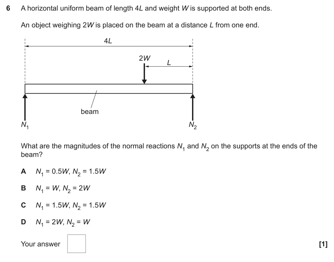 June 2024 Paper 1, question 6: A horizontal uniform beam of length 4L and weight W is supported at both ends. An object weighing 2W is placed on the beam at a distance L from one end. 4L 2W L
