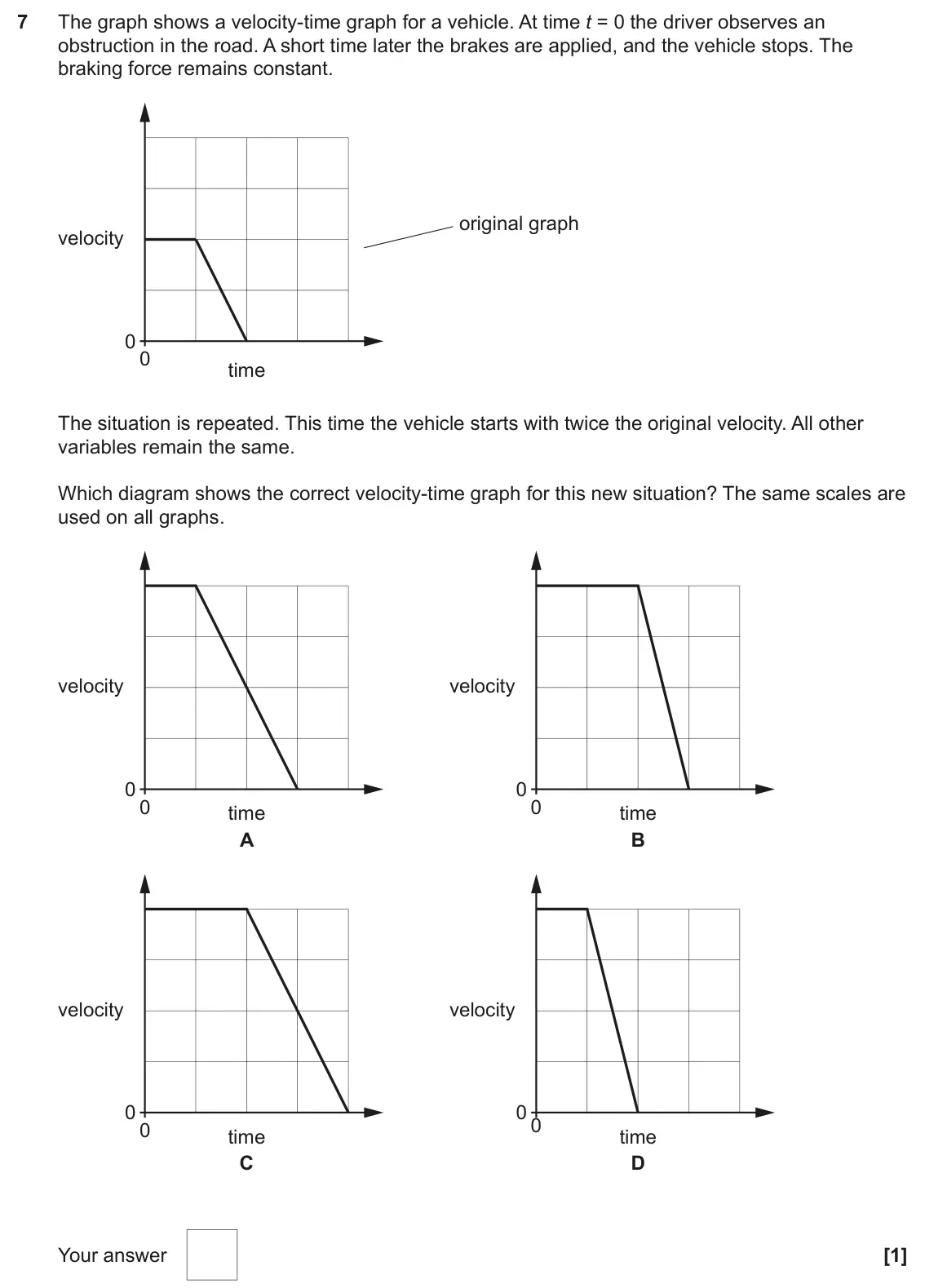 June 2024 Paper 1, question 7: The graph shows a velocity-time graph for a vehicle. At time t = 0 the driver observes an obstruction in the road. A short time later the brakes are applied, an