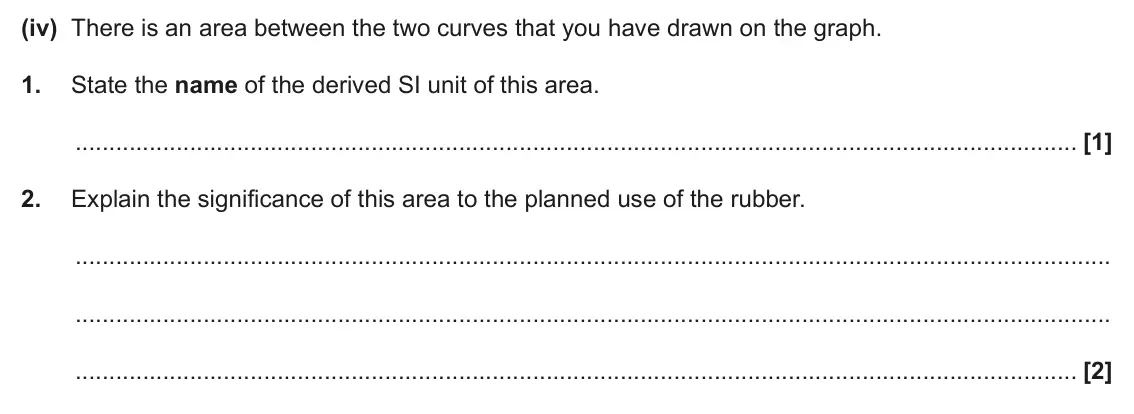 June 2024 Paper 1, question 18(a)(iv): There is an area between the two curves that you have drawn on the graph. 1. State the name of the derived SI unit of this area. [1] 2. Explain the significance