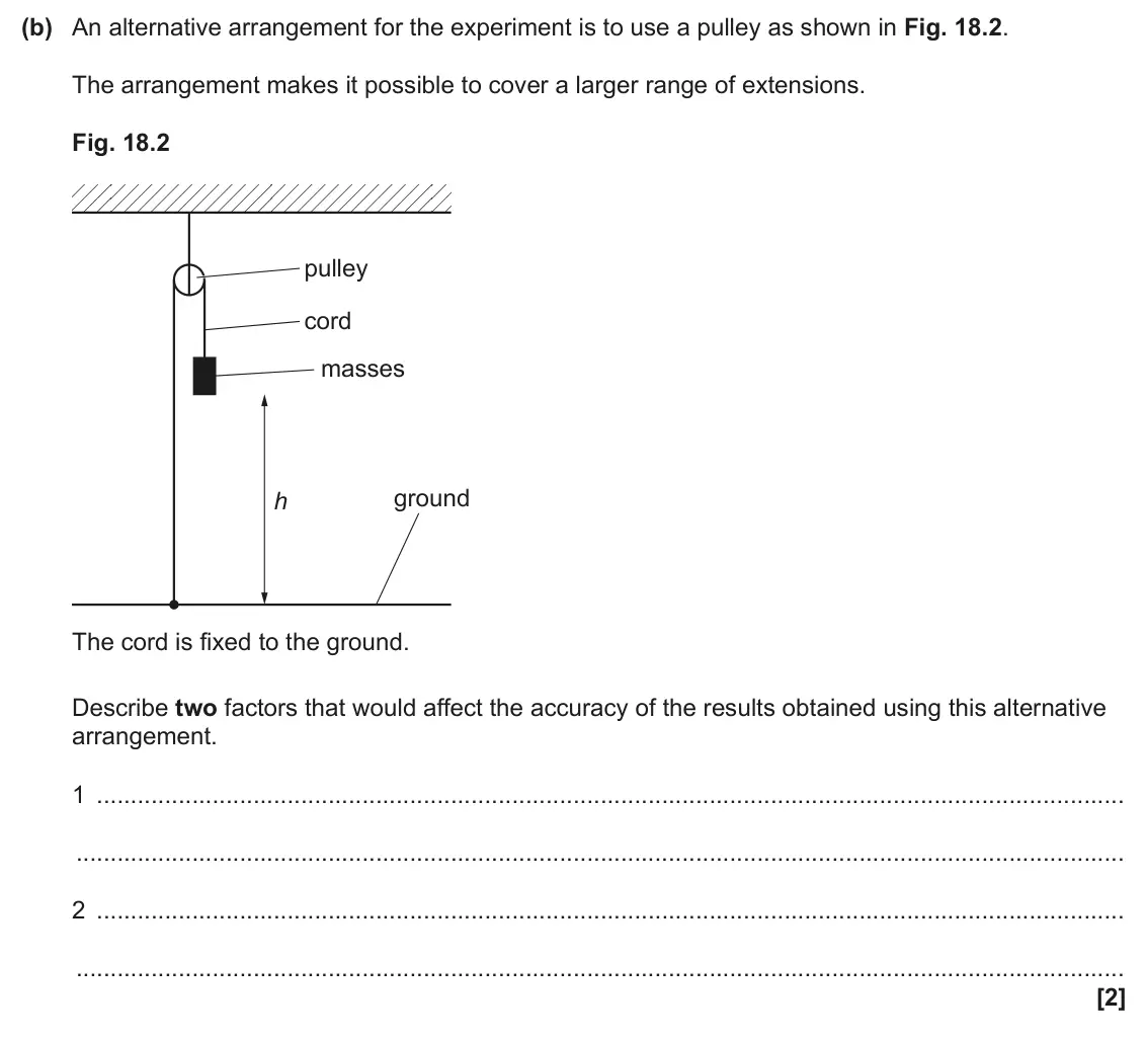 June 2024 Paper 1, question 18(b): An alternative arrangement for the experiment is to use a pulley as shown in Fig. 18.2. The arrangement makes it possible to cover a larger range of extensions.