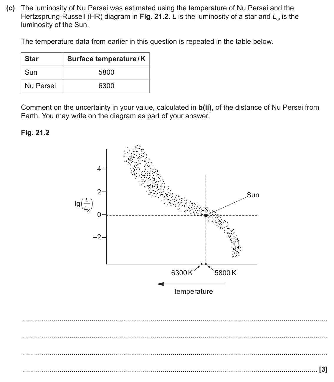 June 2024 Paper 1, question 21(c): The luminosity of Nu Persei was estimated using the temperature of Nu Persei and the Hertzsprung-Russell (HR) diagram in Fig. 21.2. L is the luminosity of a sta