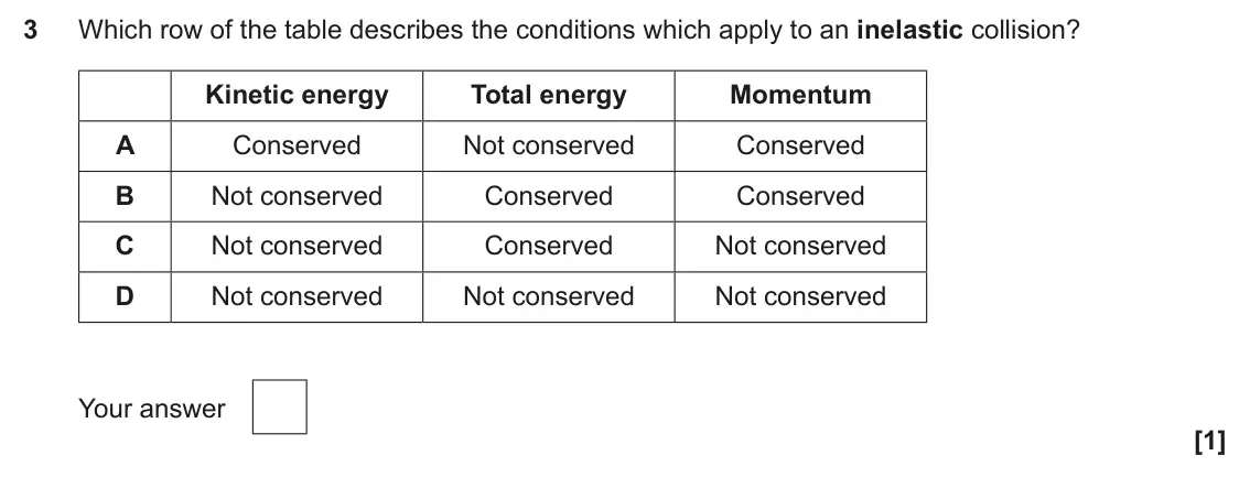 June 2025 Paper 1, question 3: Which row of the table describes the conditions which apply to an inelastic collision? Kinetic energy Total energy Momentum A Conserved Not conserved Conserved 