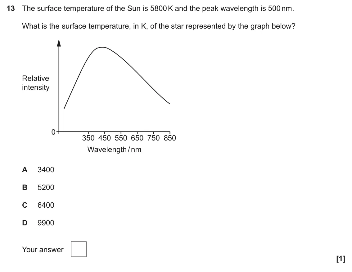 June 2025 Paper 1, question 13: The surface temperature of the Sun is 5800 K and the peak wavelength is 500 nm. What is the surface temperature, in K, of the star represented by the graph belo