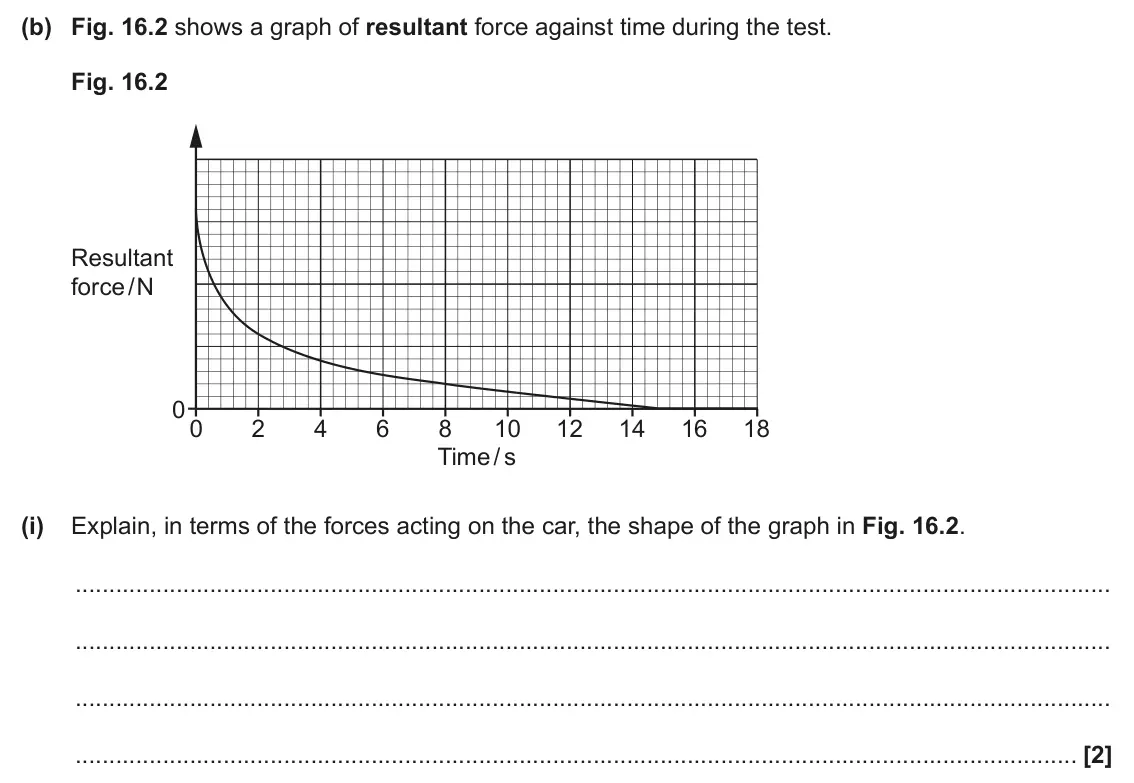June 2025 Paper 1, question 16(b)(i): Explain, in terms of the forces acting on the car, the shape of the graph in Fig. 16.2. [2]