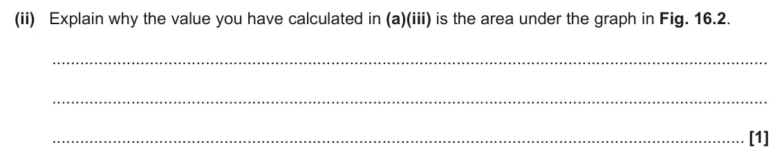 June 2025 Paper 1, question 16(b)(ii): Explain why the value you have calculated in (a)(iii) is the area under the graph in Fig. 16.2. [1]