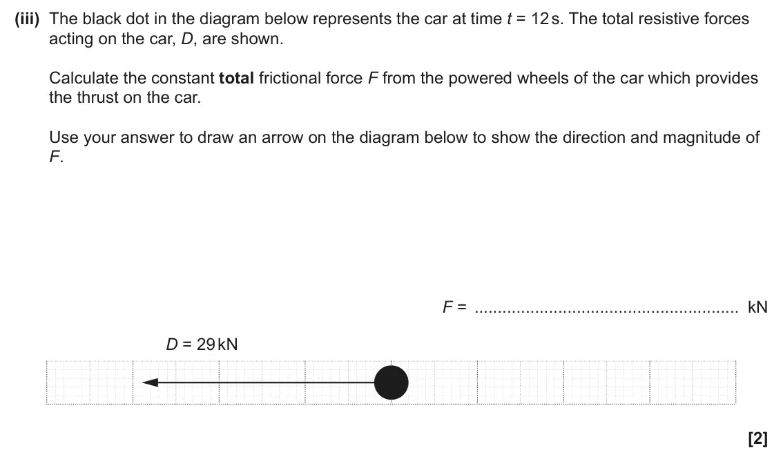 June 2025 Paper 1, question 16(c)(iii): The black dot in the diagram below represents the car at time t = 12 s. The total resistive forces acting on the car, D, are shown. Calculate the constant total
