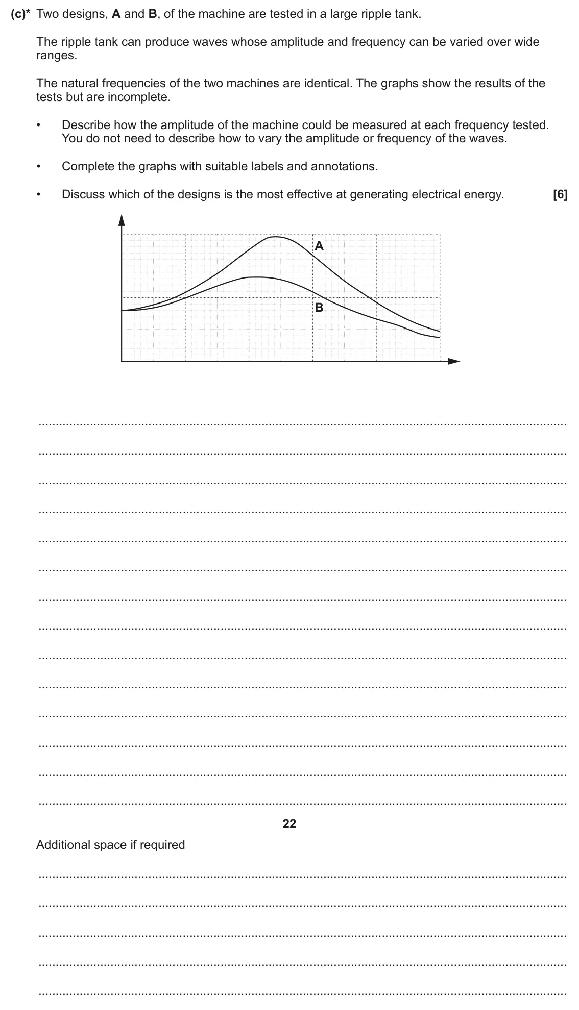 June 2025 Paper 1, question 18(c): Part of a machine to generate electrical energy using waves is a cylindrical drum whose cross-section is shown below. The height of the drum is 2.0 m and its cr