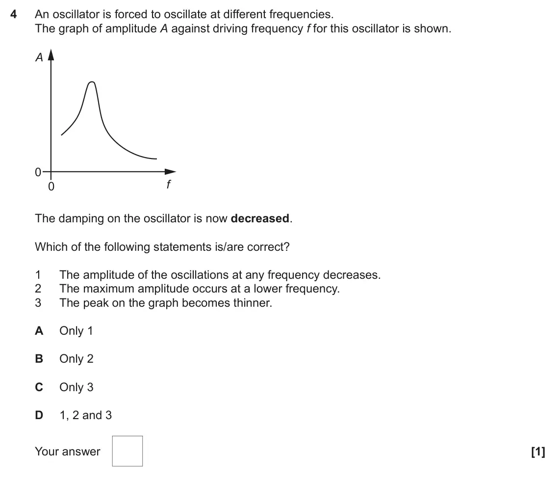 November 2020 Paper 1, question 4: An oscillator is forced to oscillate at different frequencies. The graph of amplitude A against driving frequency f for this oscillator is shown. A 0 f 0 The da
