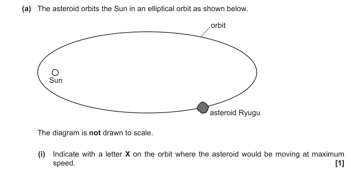 November 2020 Paper 1, question 23(a)(i): Indicate with a letter X on the orbit where the asteroid would be moving at maximum speed. [1]