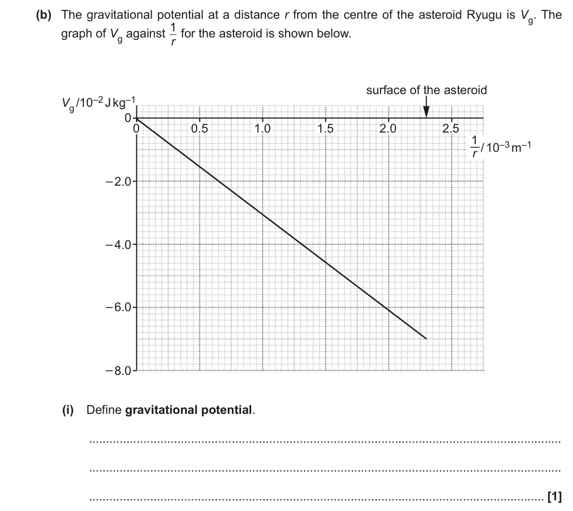 November 2020 Paper 1, question 23(b)(i): Define gravitational potential. [1]