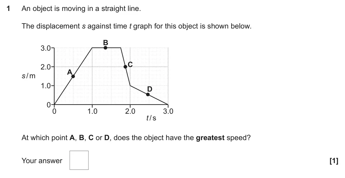 November 2021 Paper 1, question 1: An object is moving in a straight line. The displacement s against time t graph for this object is shown below. B B 3.0 C C 2.0 A A s / m 1.0 D D 0 0 1.0 2.0 3.