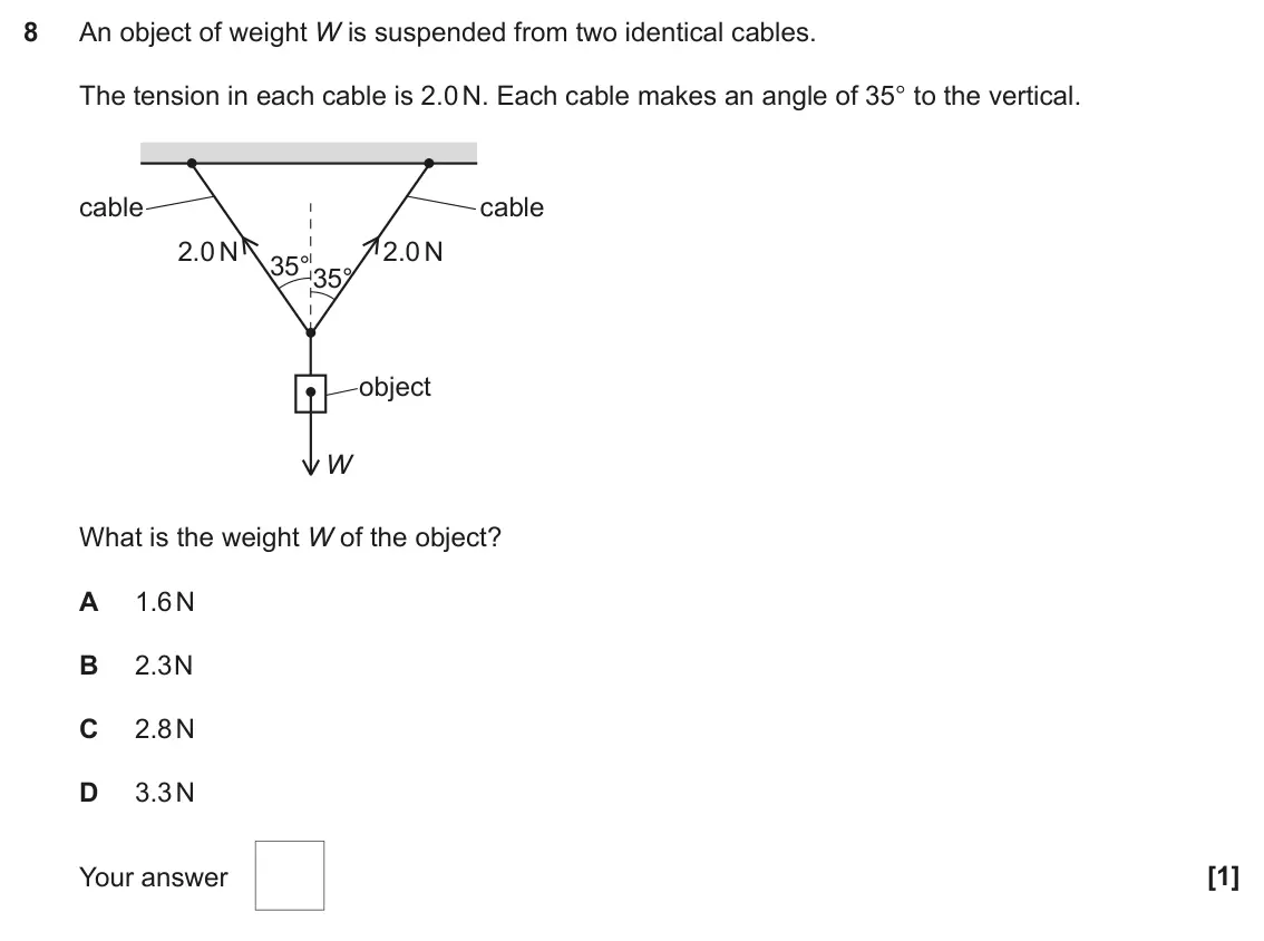 November 2021 Paper 1, question 8: An object of weight W is suspended from two identical cables. The tension in each cable is 2.0 N. Each cable makes an angle of 35° to the vertical. cable cable