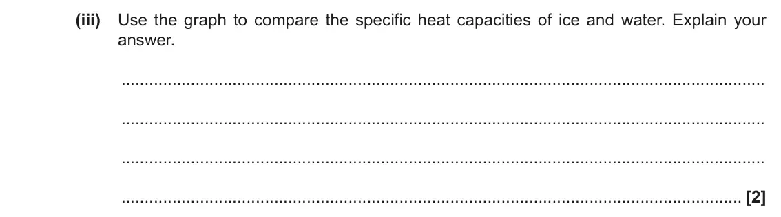 November 2021 Paper 1, question 18(a)(iii): Use the graph to compare the specific heat capacities of ice and water. Explain your answer. [2]