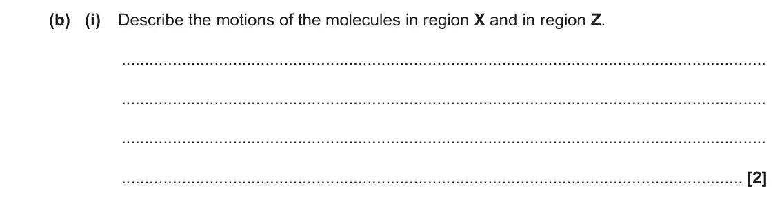 November 2021 Paper 1, question 18(b)(i): Describe the motions of the molecules in region X and in region Z. [2]