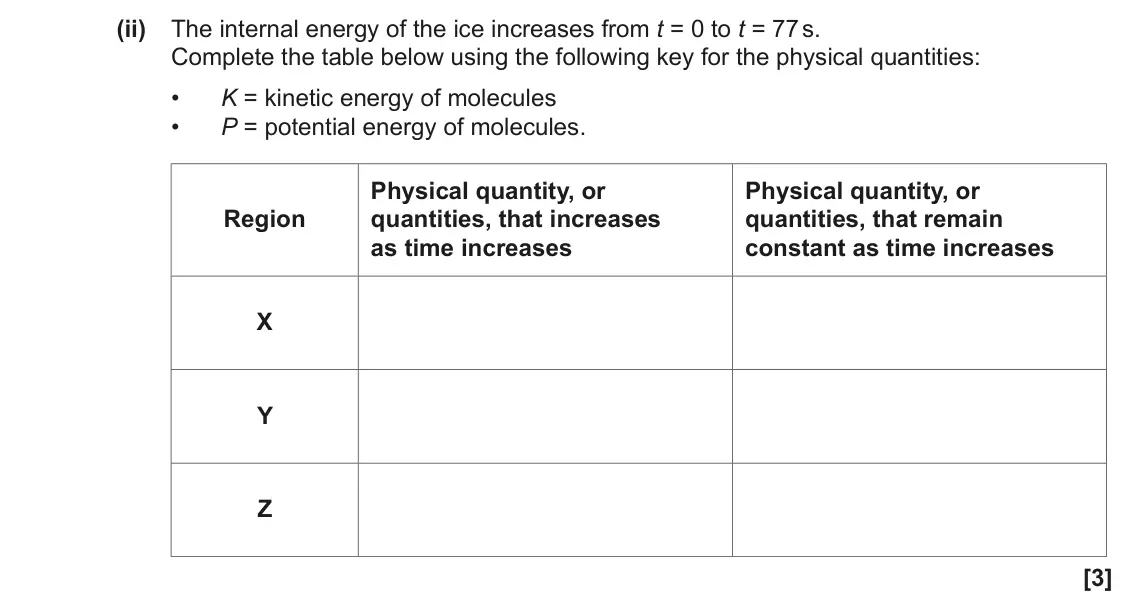 November 2021 Paper 1, question 18(b)(ii): The internal energy of the ice increases from t = 0 to t = 77 s. Complete the table below using the following key for the physical quantities: • K = kinetic ene