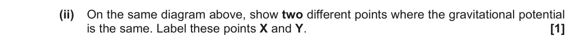 November 2021 Paper 1, question 20(a)(ii): On the same diagram above, show two different points where the gravitational potential is the same. Label these points X and Y. [1]